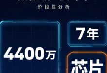 新能源与汽车:阶段性分析-远见网