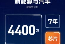 新能源与汽车：阶段性分析-远见网
