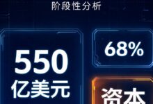 算力与芯片:阶段性分析-远见网