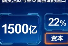 市场重新定价：融资活跃与基本面验证的窗口-远见网
